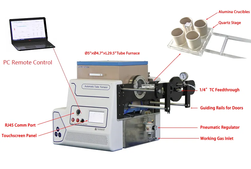 1200 °C Max 5" Automated Tube Furnace for AI Material Research - OTF1200XS5-ASD