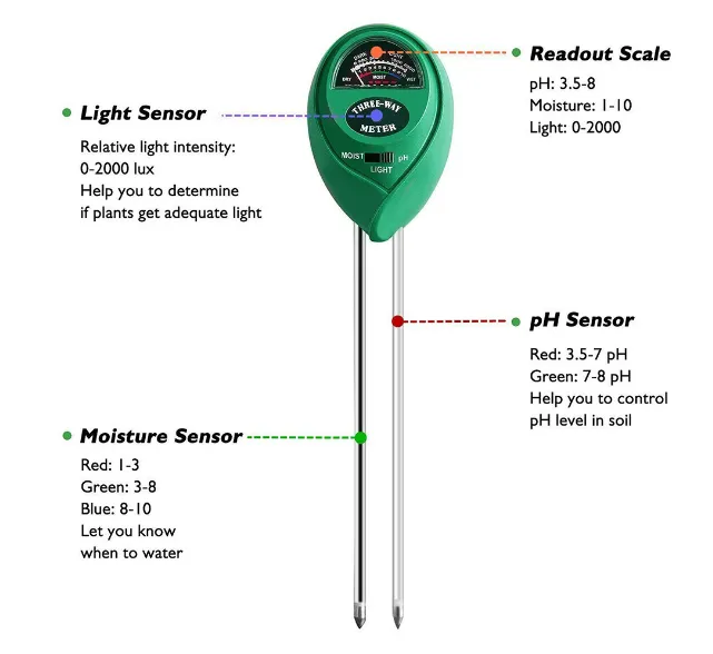 3 in 1soil moisture sensors Tester Light Meter Plant Tester for Garden