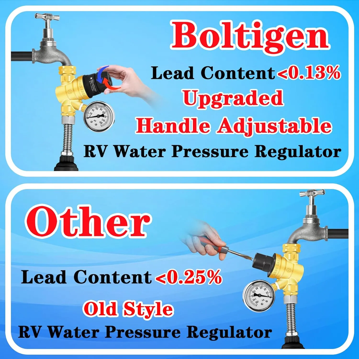Adjustable RV Water Pressure Regulator for Campers