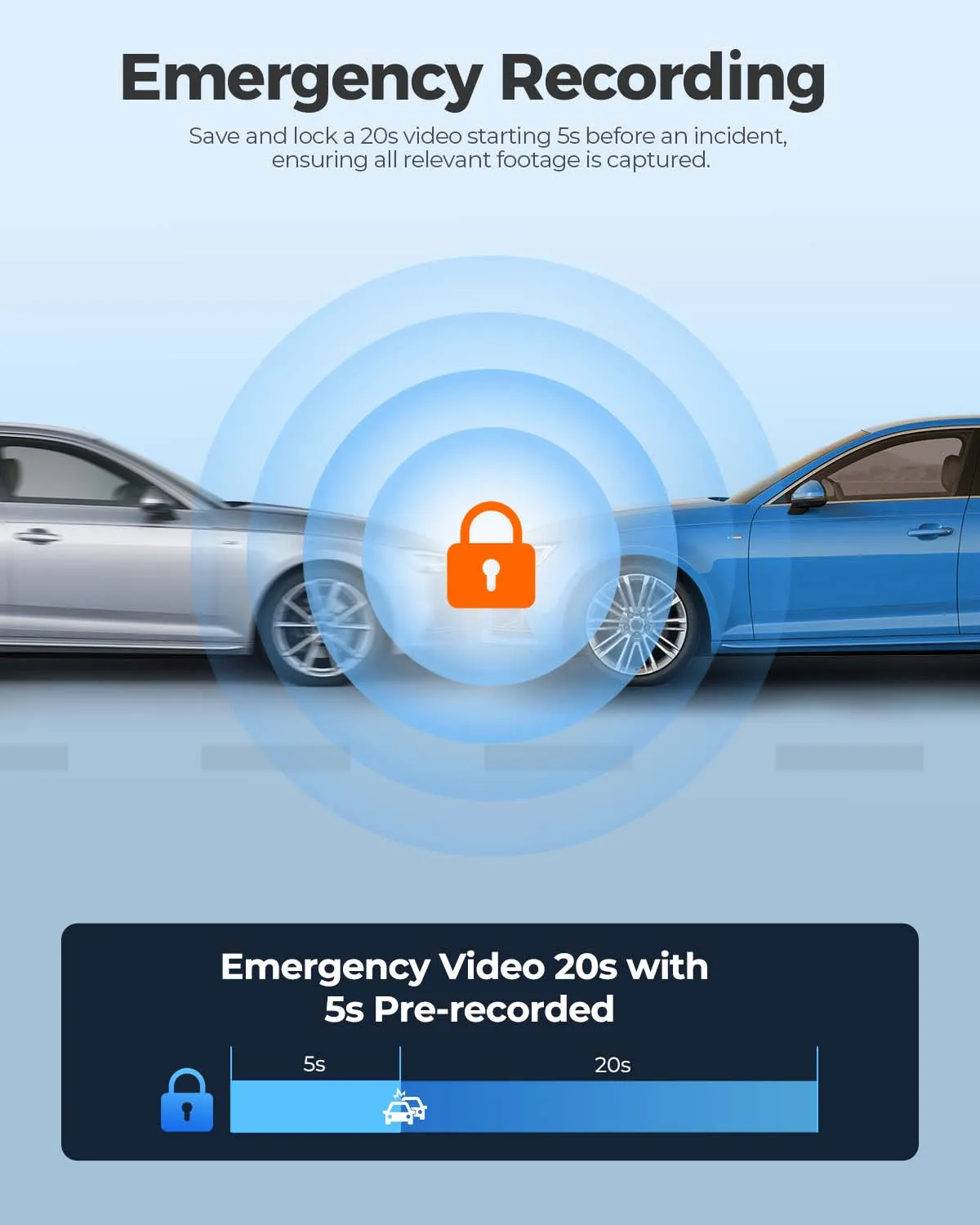 AZDOME M550 Pro 3CH Dash Cam 4K with  3.19" Screen IR Night Vision 24H Parking Mode