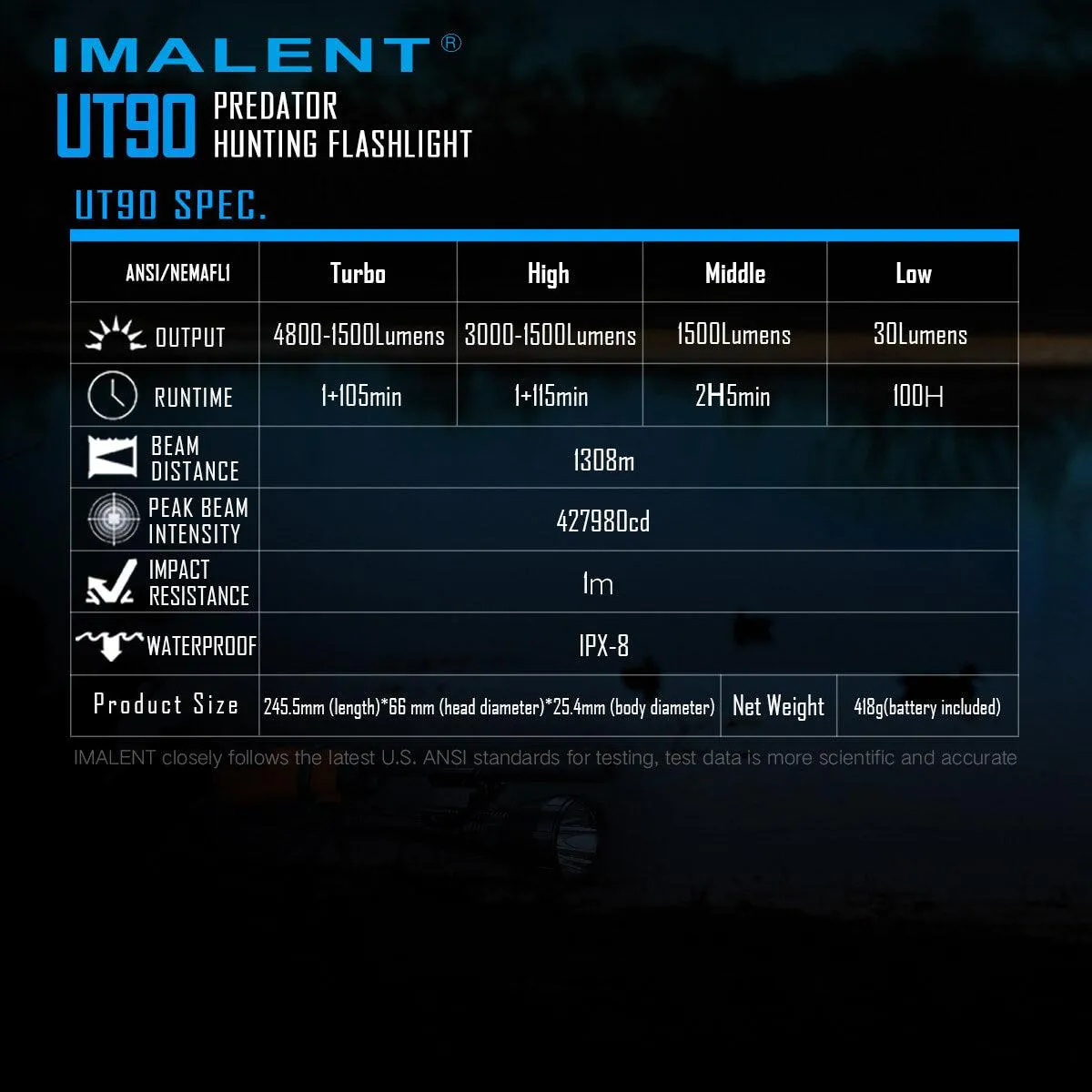 IMALENT UT90 Predator FLASHLIGHT