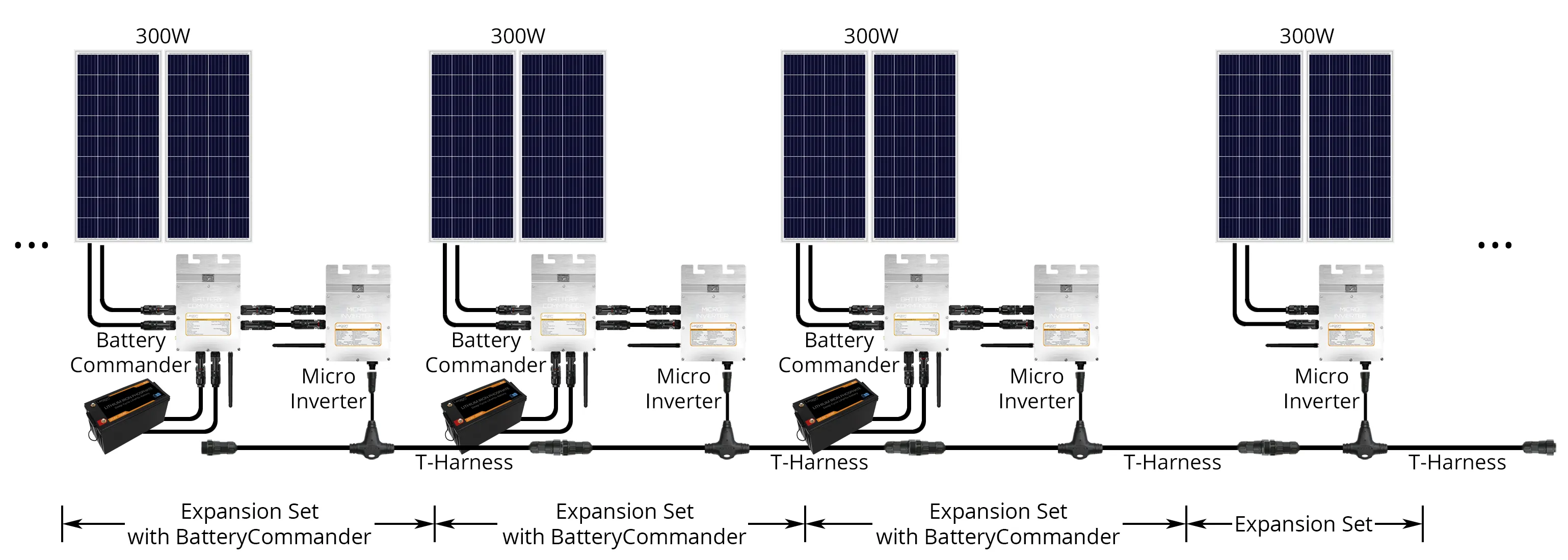 Legion Solar 5 300W Micro Inverter LS-260I (GEN 4)