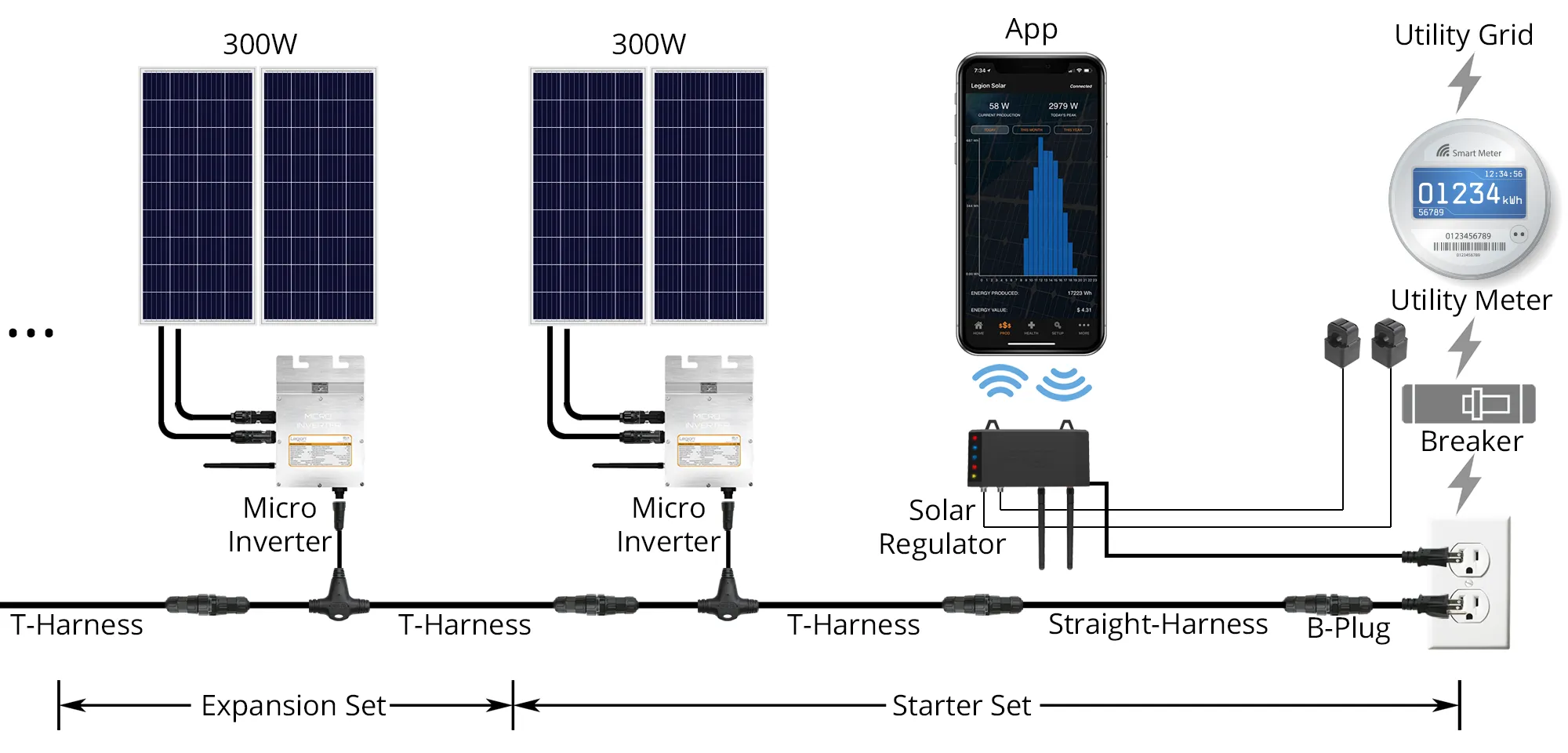 Legion Solar 5 300W Micro Inverter LS-260I (GEN 4)