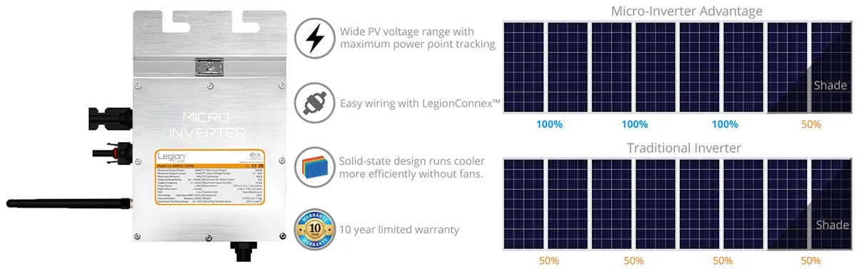 Legion Solar 5 300W Micro Inverter LS-260I (GEN 4)
