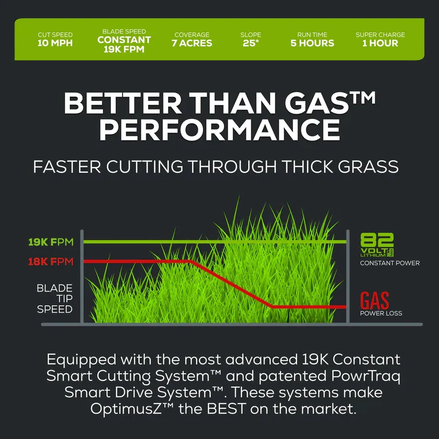 OptimusZ Stand-On Zero Turn Electric Mower by Greenworks